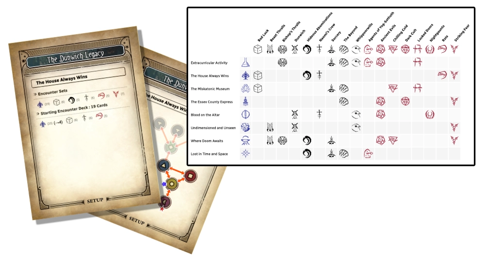 Campaign Expansion Setup References